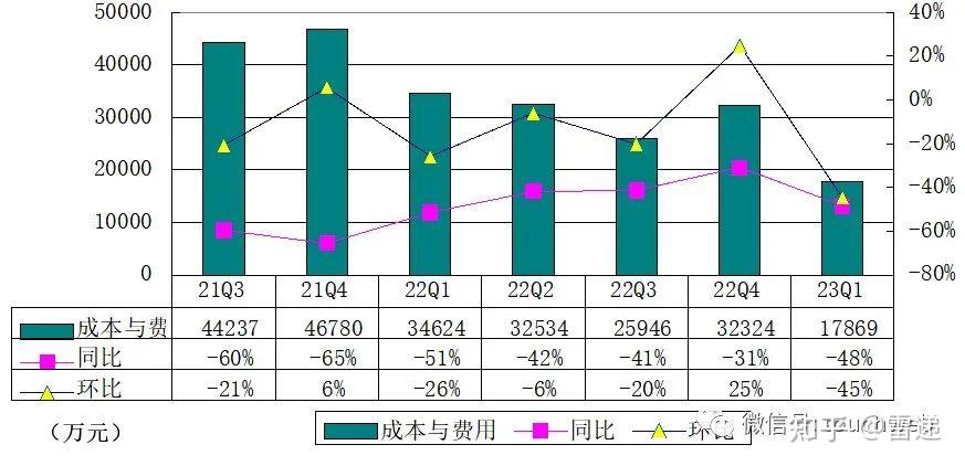 云集最新股价分析：机遇与挑战并存的未来展望