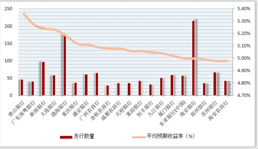 2018年理财市场深度解析：机遇与挑战并存的投资策略