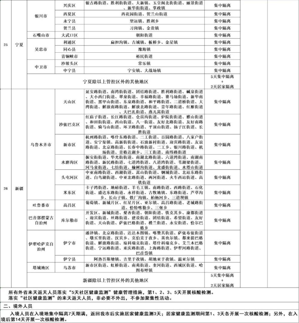 天门最新疫情动态追踪：风险研判与防控策略分析