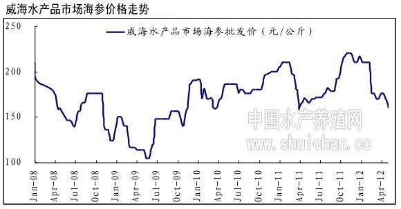 崂山鲍鱼最新市场行情及未来发展趋势预测：品质、价格与市场挑战