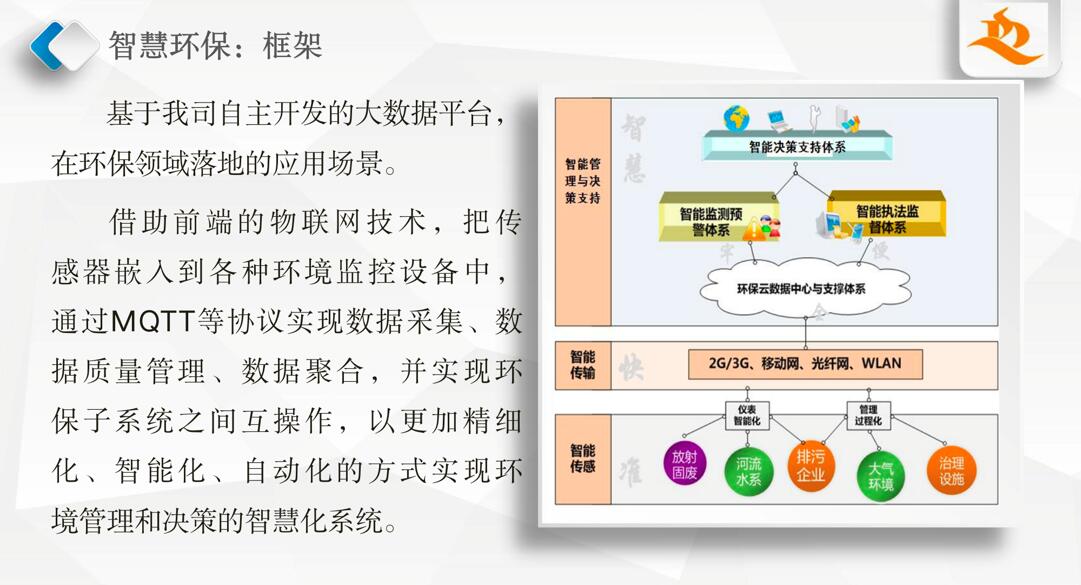 环保垂管管理最新消息：政策解读、实践探索与未来展望