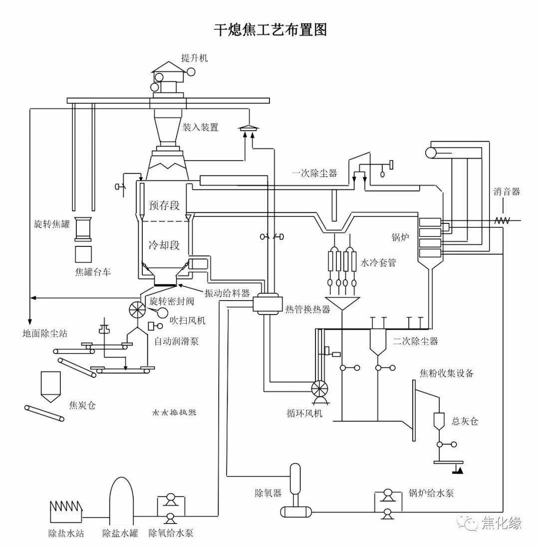 水到渠成 第6页