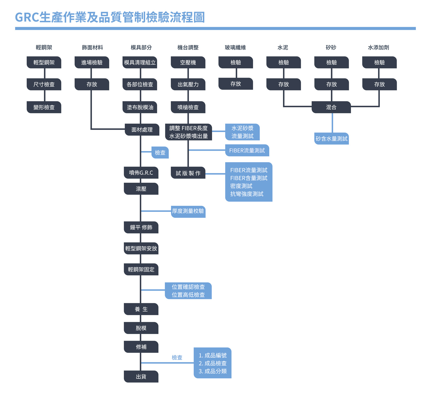 最新GRC厂招工信息：行业现状、薪资待遇及未来发展趋势