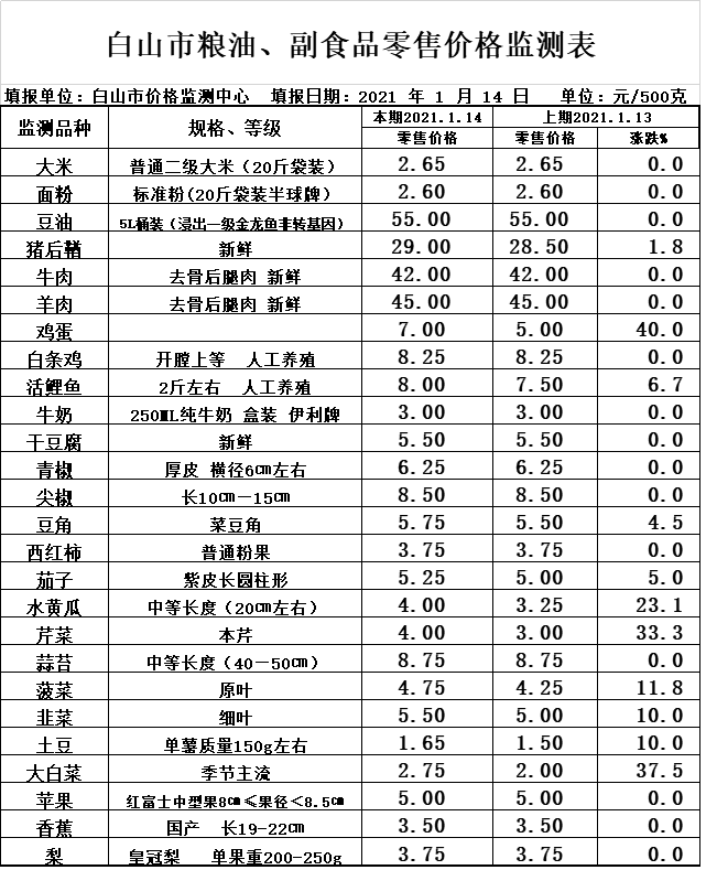 通化最新病例数据分析：疫情防控措施及未来展望