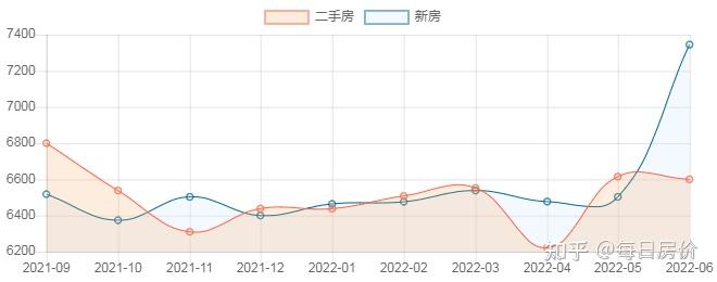 六安王家宜花最新房价详细分析：市场趋势、价格动态及投资风险