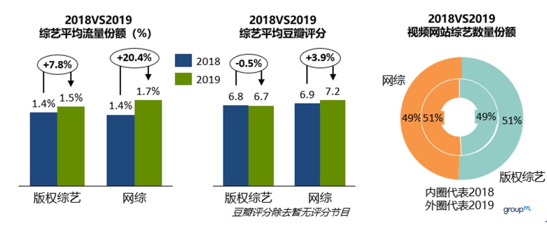 豆芽最新综艺盘点：深度解析其市场影响力与未来发展趋势