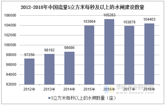 永修最新防洪措施分析：安全保障与发展途径