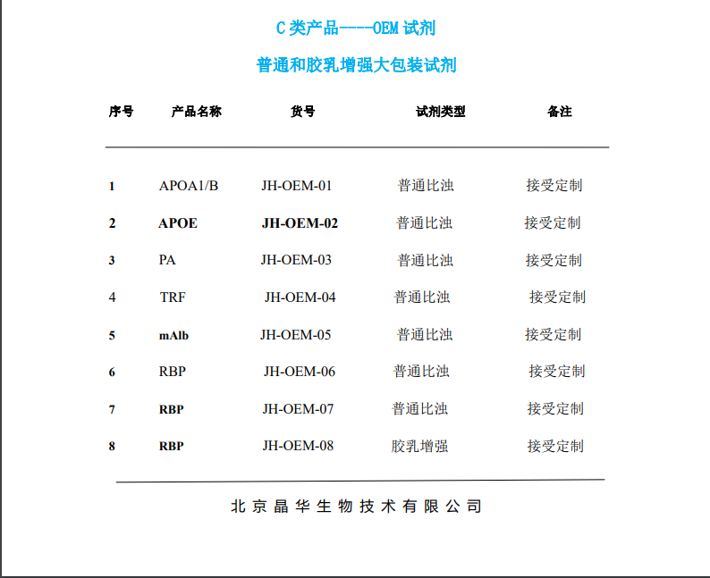 疫情防控升级：详解疫情最新试剂的研发、应用及未来趋势