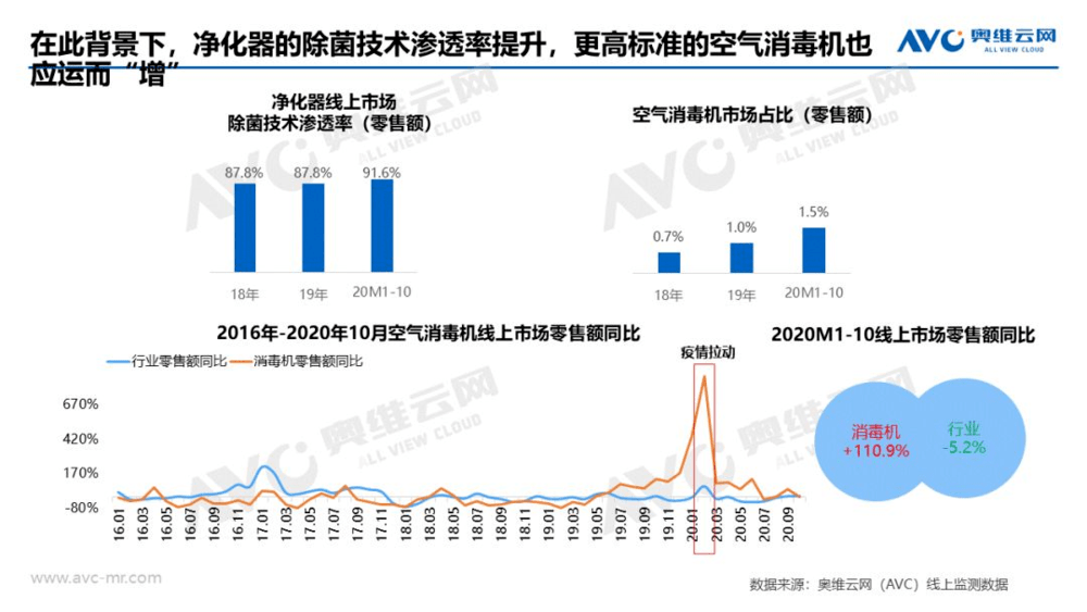 深度解析：最新消毒软件技术、应用及未来发展趋势