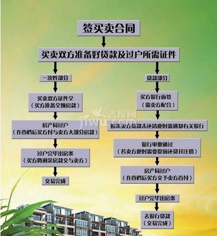 白城最新个人二手楼房信息详解：价格走势、区域分析及购房建议