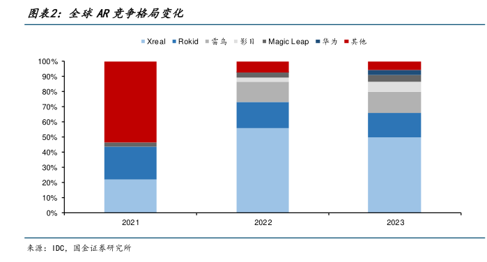 最新眼镜乐：潮流趋势、技术革新与未来展望