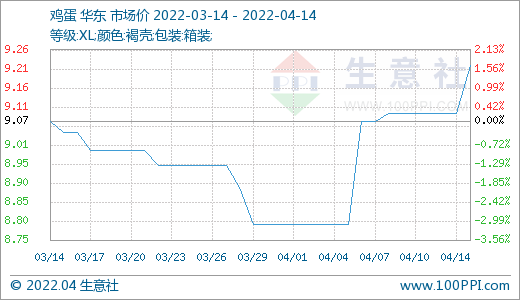 全国鸡蛋每日最新价格波动分析：影响因素及未来走势预测