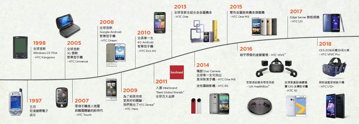 HTC最新款5000深度解析：市场前景、技术优势与潜在挑战