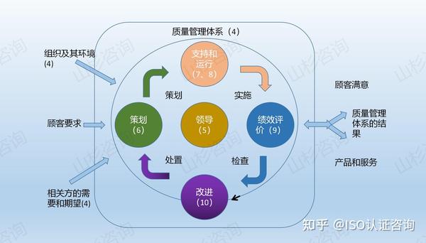 管理体系认证规则最新版解读：解读新规要点及未来趋势