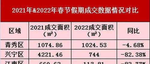 商榻最新房价深度解析：区域差异、未来走势及投资价值