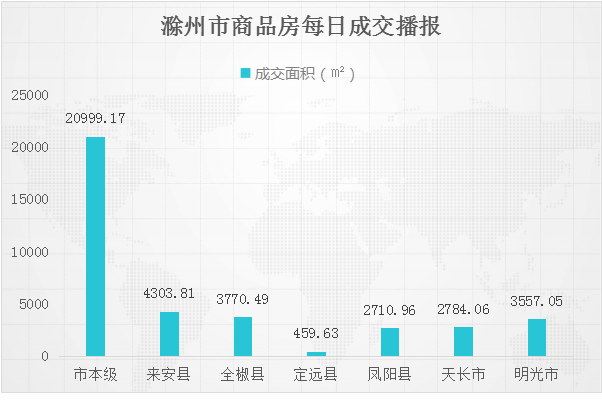 滁州个人租房最新信息：房源、价格、区域及租房风险分析