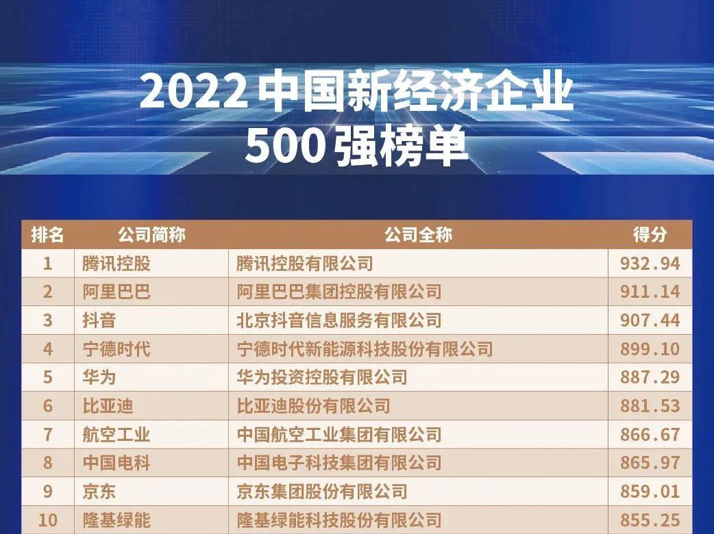 2023最新中国500强企业排名深度解析：行业变革与未来趋势