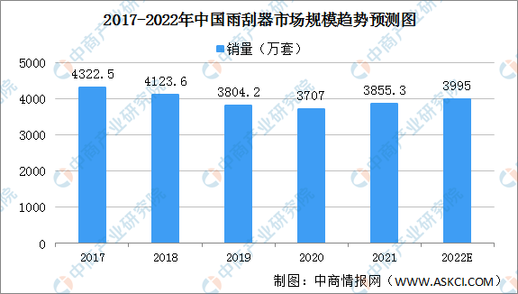 项城义器最新情况：友好同业和市场演变分析