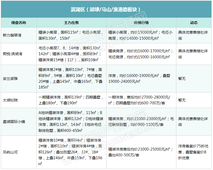 昊辉一品地产最新活动：优惠政策、楼盘动态及未来展望