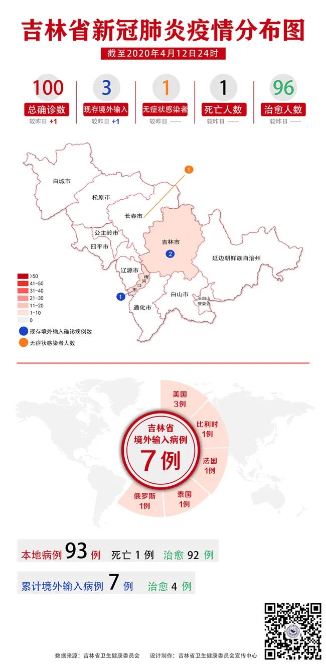 吉林最新治愈案例分析：从疫情防控到社会经济复苏