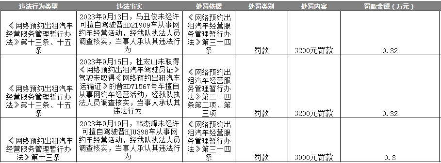 忻州司机最新招聘信息：岗位需求、薪资待遇及发展前景深度解析