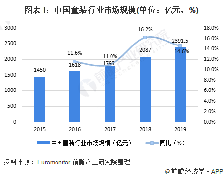 2024最新童装秀：潮流趋势、设计理念与市场展望