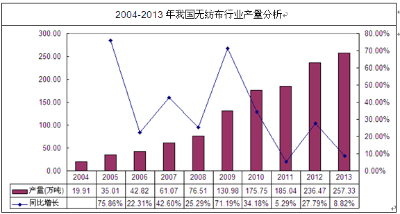 深度解析：最新肺炎口罩技术、市场及未来趋势