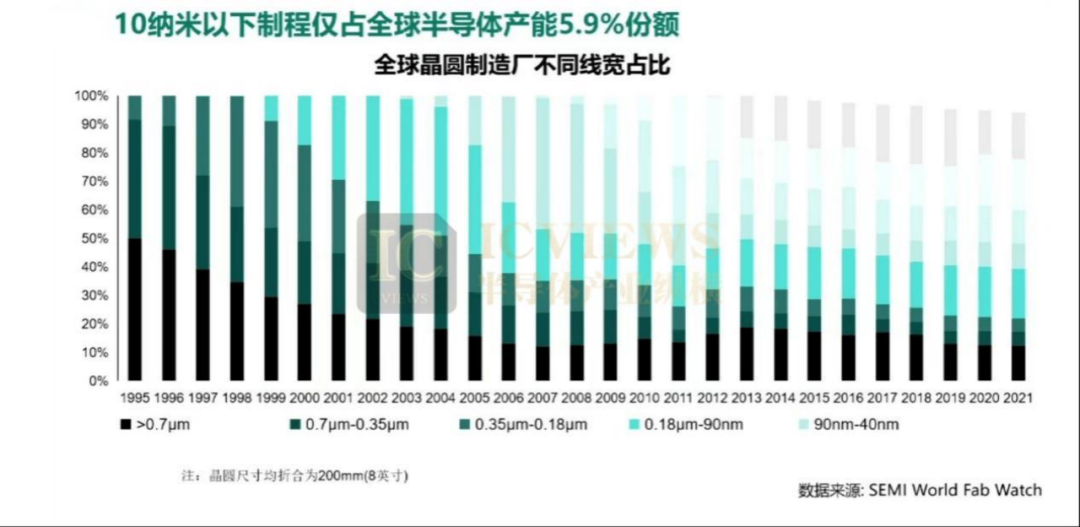 下周华微电子最新消息：解读潜在机遇与挑战，展望未来发展趋势