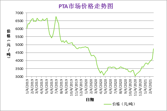 聚脂切片最新行情深度解析：价格波动、市场趋势及未来展望