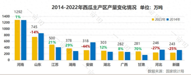 聊城西瓜最新价值深度解析：市场行情、种植技术及未来趋势