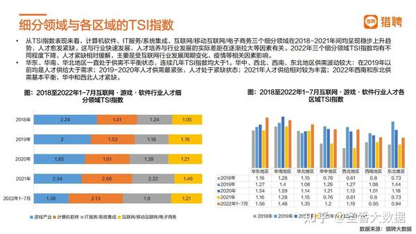 遥观最新招聘8小时：深度解析岗位需求与人才竞争