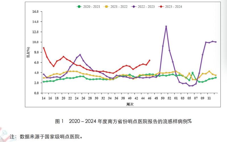 肺炎最新并行研究：多学科协同攻关与未来展望