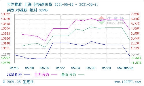 第313页