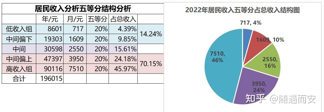 全国最新数据解读：经济增长、产业变革与社会民生趋势分析