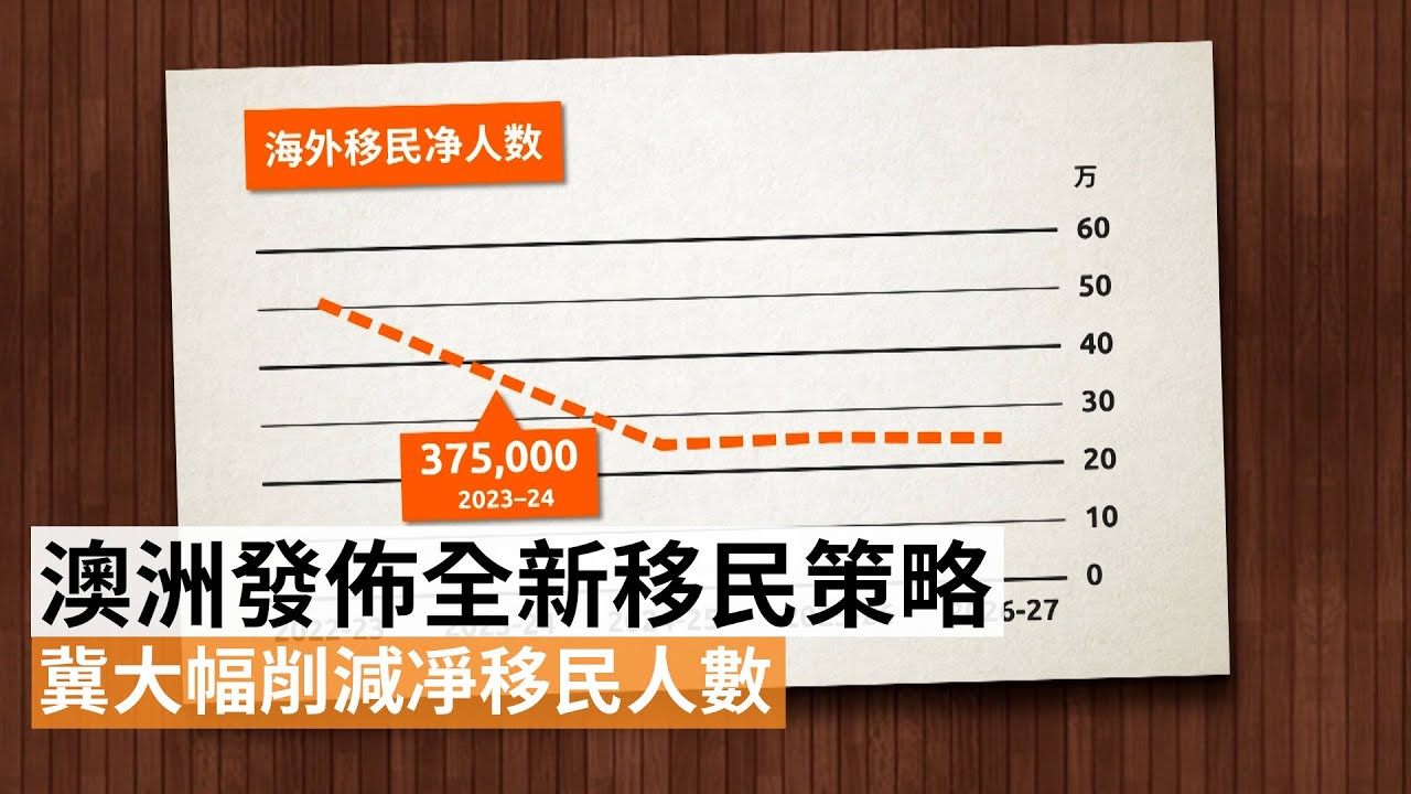 澳洲最新数据深度解读：经济增长、移民政策与环境挑战