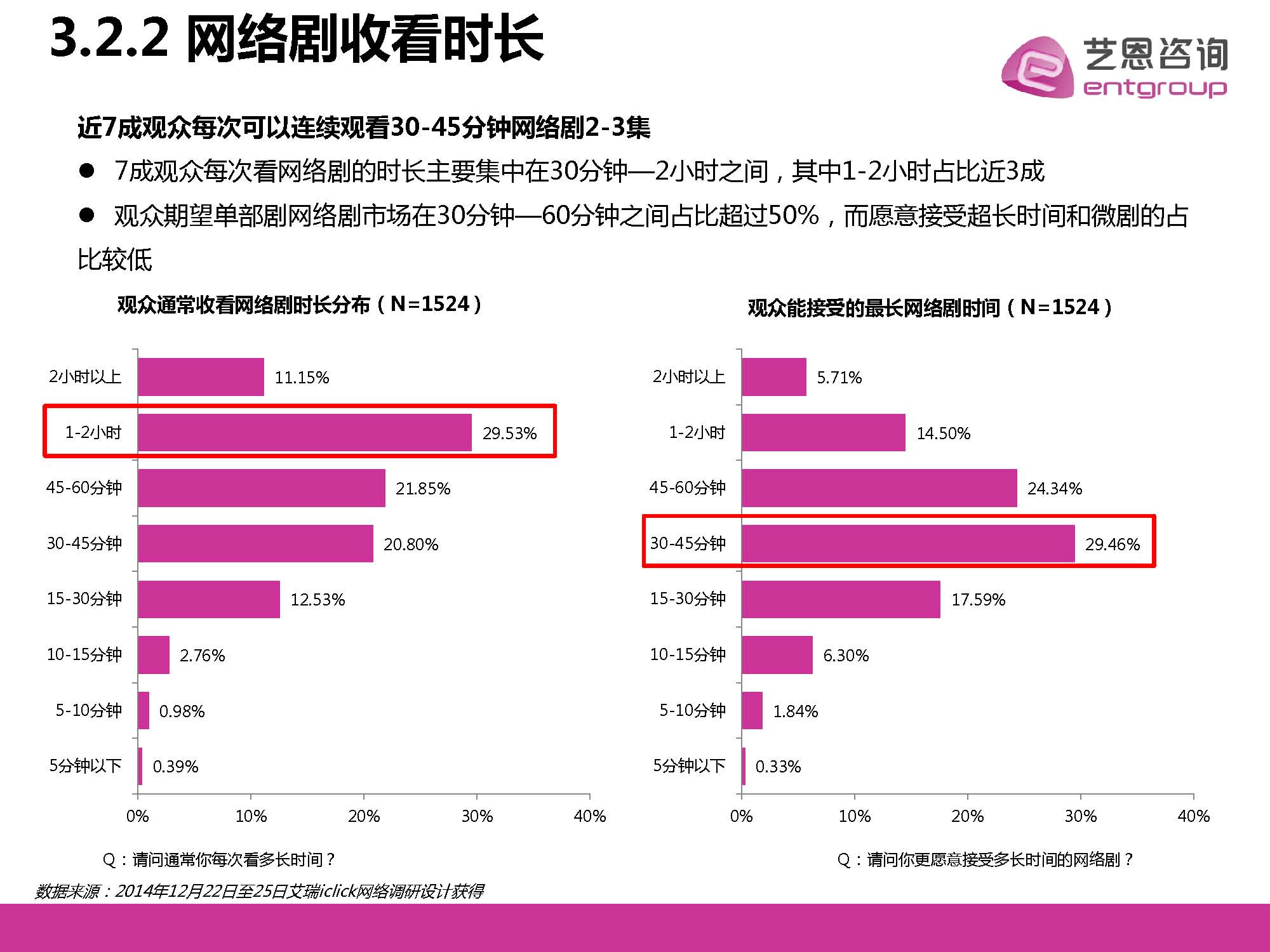 2023年Q4最新电视剧收视率排名及市场趋势深度解析：爆款剧的崛起与挑战