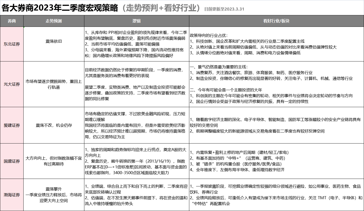 2023年最新券商名单深度解析：发展趋势、风险挑战与未来展望