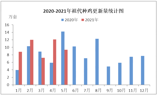 肉鸡育标价最新报价：市场分析以及保险风险的论述