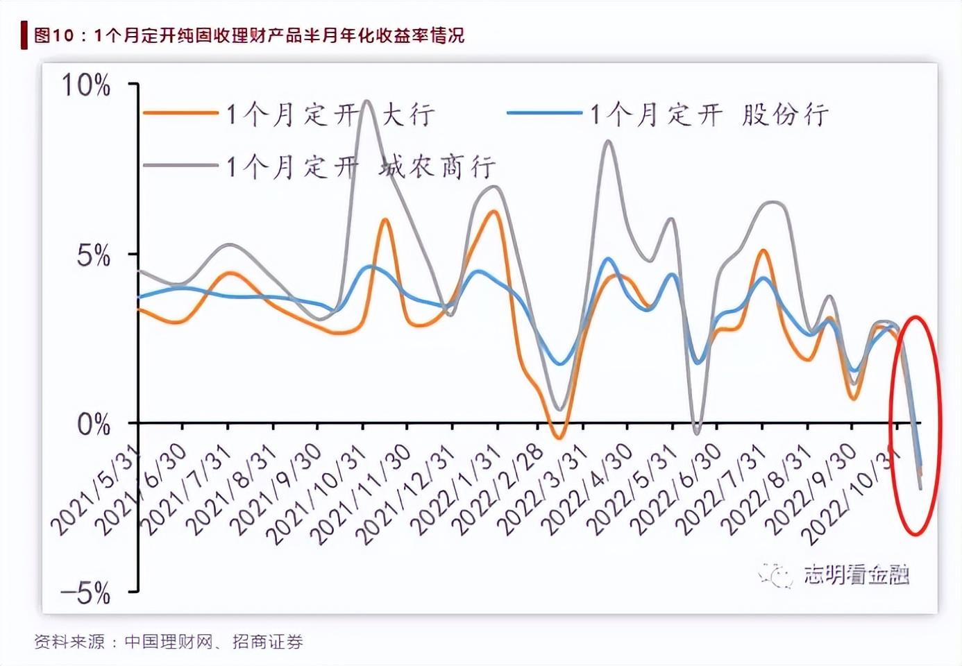 嘉实货币基金070008最新利率深度解析：收益、风险与未来展望