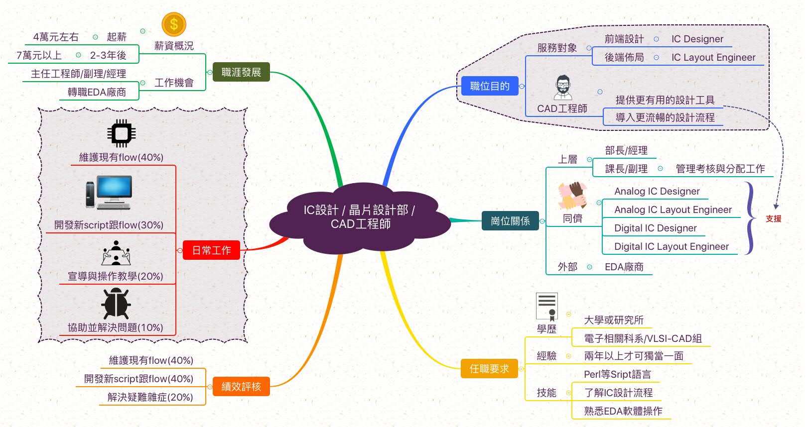 2024年最新电脑机画花招聘信息及行业发展趋势分析