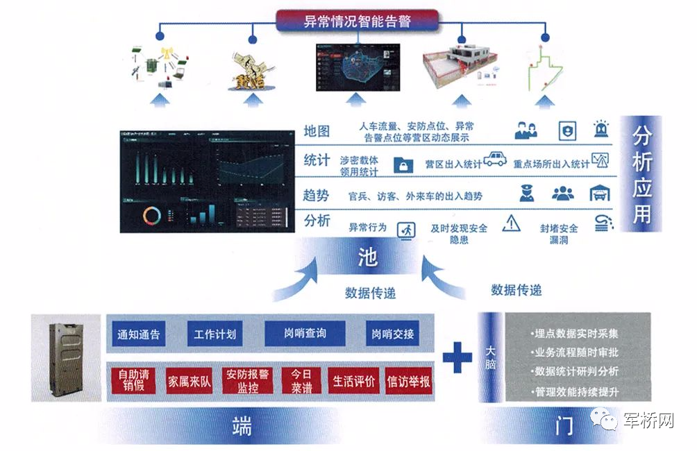 边防改革最新分析：安全保障与科技创新的追求