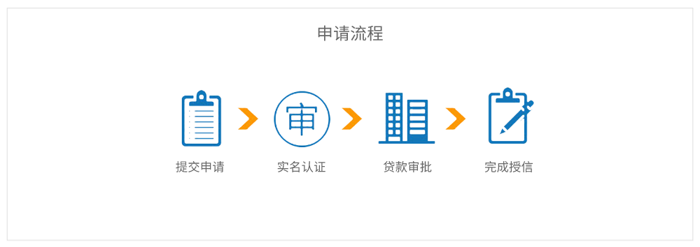 农行房贷利率2024最新公告：解读政策变化及未来趋势