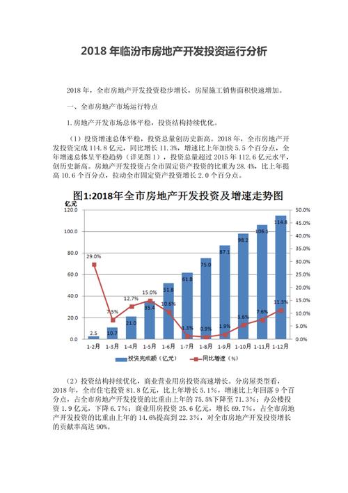 临汾不动产最新消息：市场分析、政策解读及未来展望