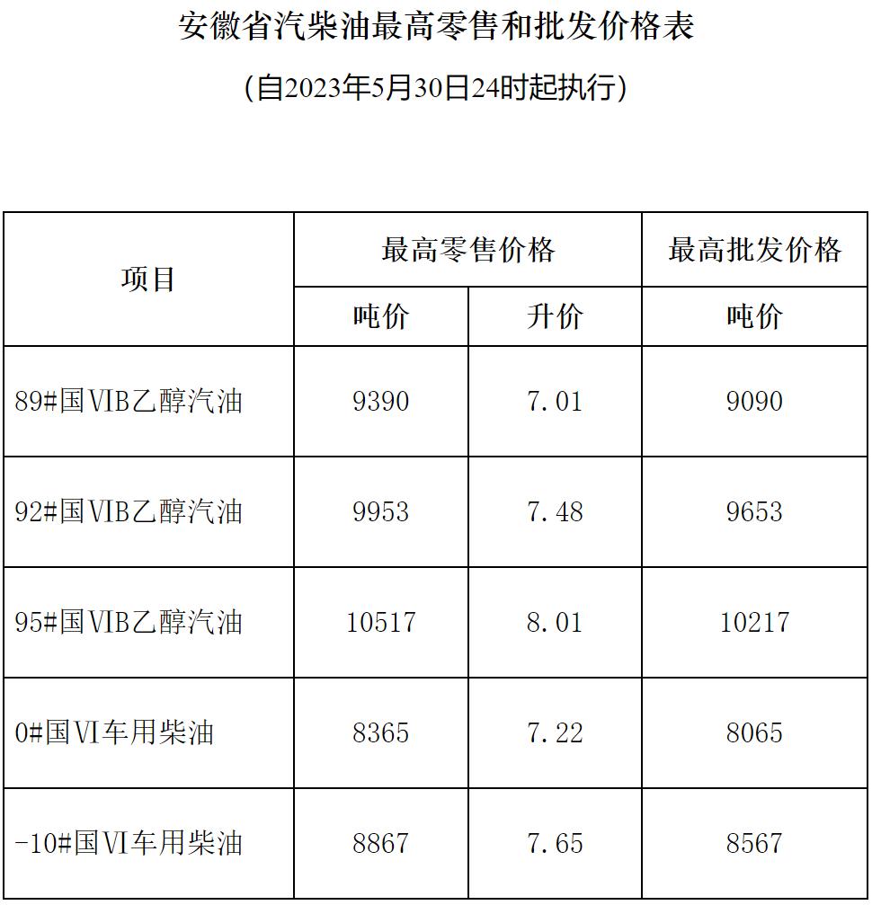 合肥市最新油价查询：解读油价波动对市民生活的影响