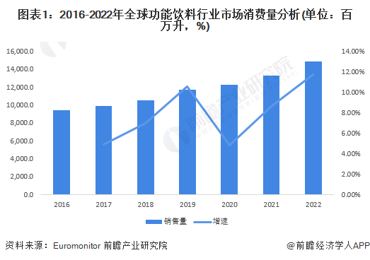 红牛战马饮料最新动态：市场竞争、产品创新与未来趋势深度解读