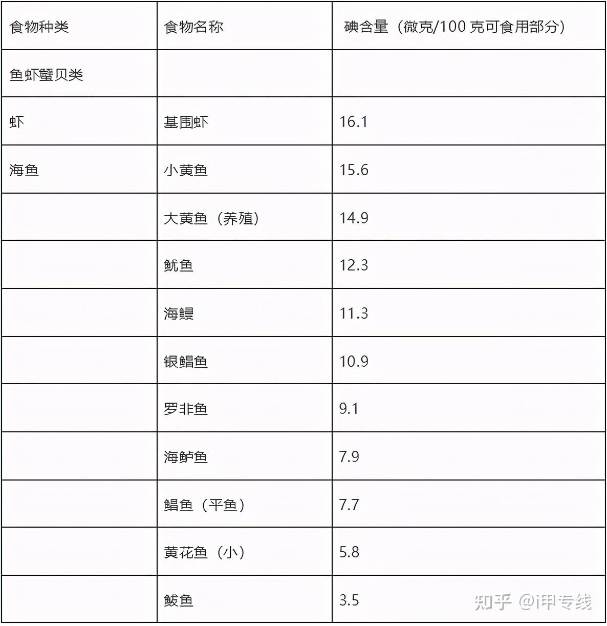 碘制剂最新研究进展：剂型、应用及未来发展趋势