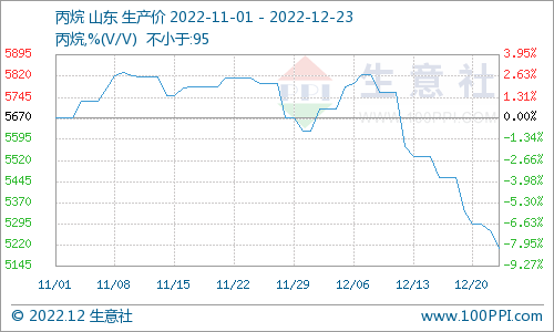 三碌甲烷最新价格深度解析：市场行情、影响因素及未来趋势