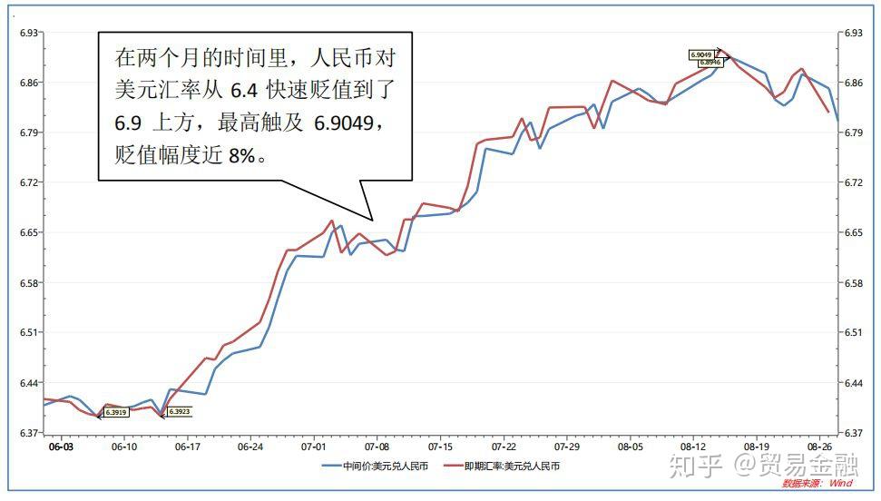 深度解读：最新中美汇率波动与未来走势预测