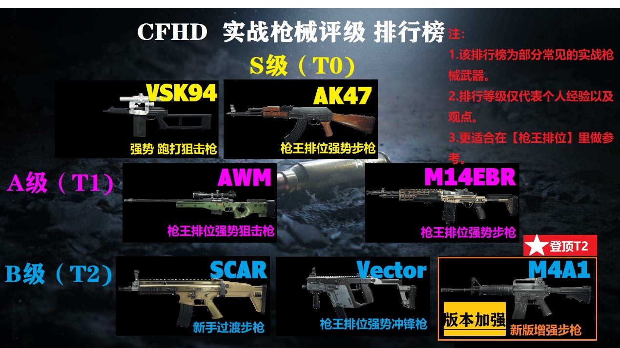 CF手游体验服最新武器深度解析：性能、优劣势及未来展望