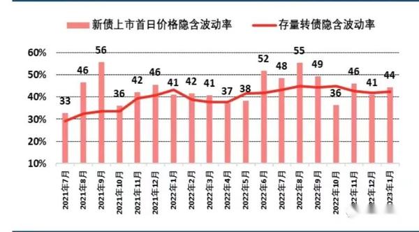 解读打新债最新政策：风险与机遇并存的投资策略